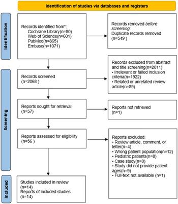 Diagnostic accuracy of lung ultrasound to predict weaning outcome: a systematic review and meta-analysis